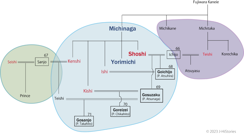 Fujiwara family tree_藤原道長家系図