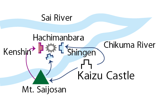 Map of the Battle of Kawanakajima_川中島の戦いの合戦図