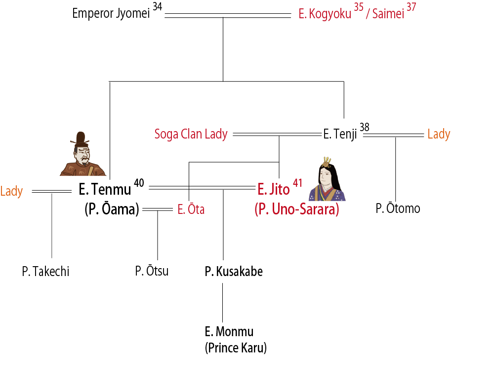 Tenmu, Jito and Princes Tree_天武天皇と持統天皇の皇子たちの系図